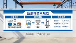 金华本地工厂讲解：说一遍公路压浆料和铁路压浆料的区别