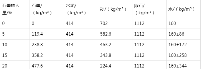 金华防静电水泥砂浆怎么做(附配比及施工方法)